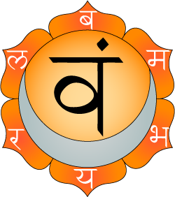 Symbole du chakra sacré : Svadhisthana
